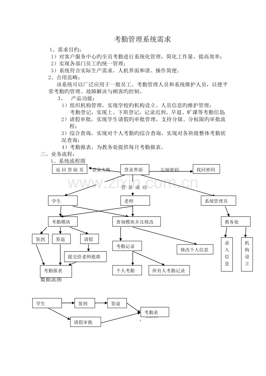 考勤系统需求说明书.doc_第1页