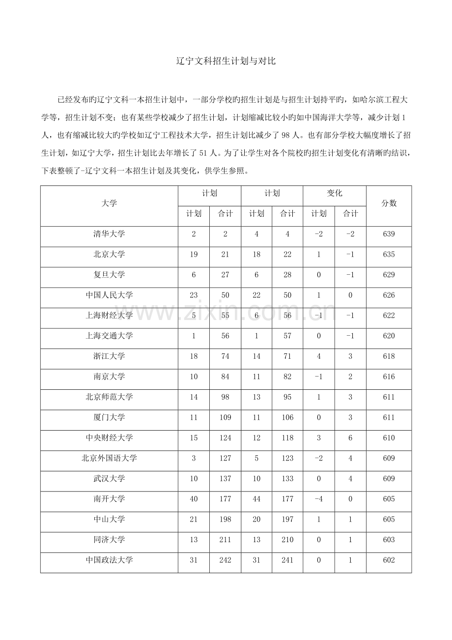 辽宁文科招生计划与对比.docx_第1页