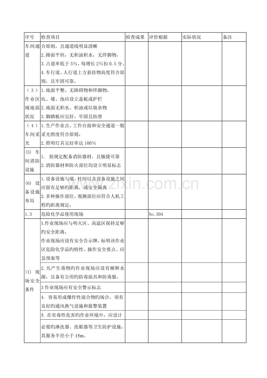 安全生产检查总表全解.doc_第2页