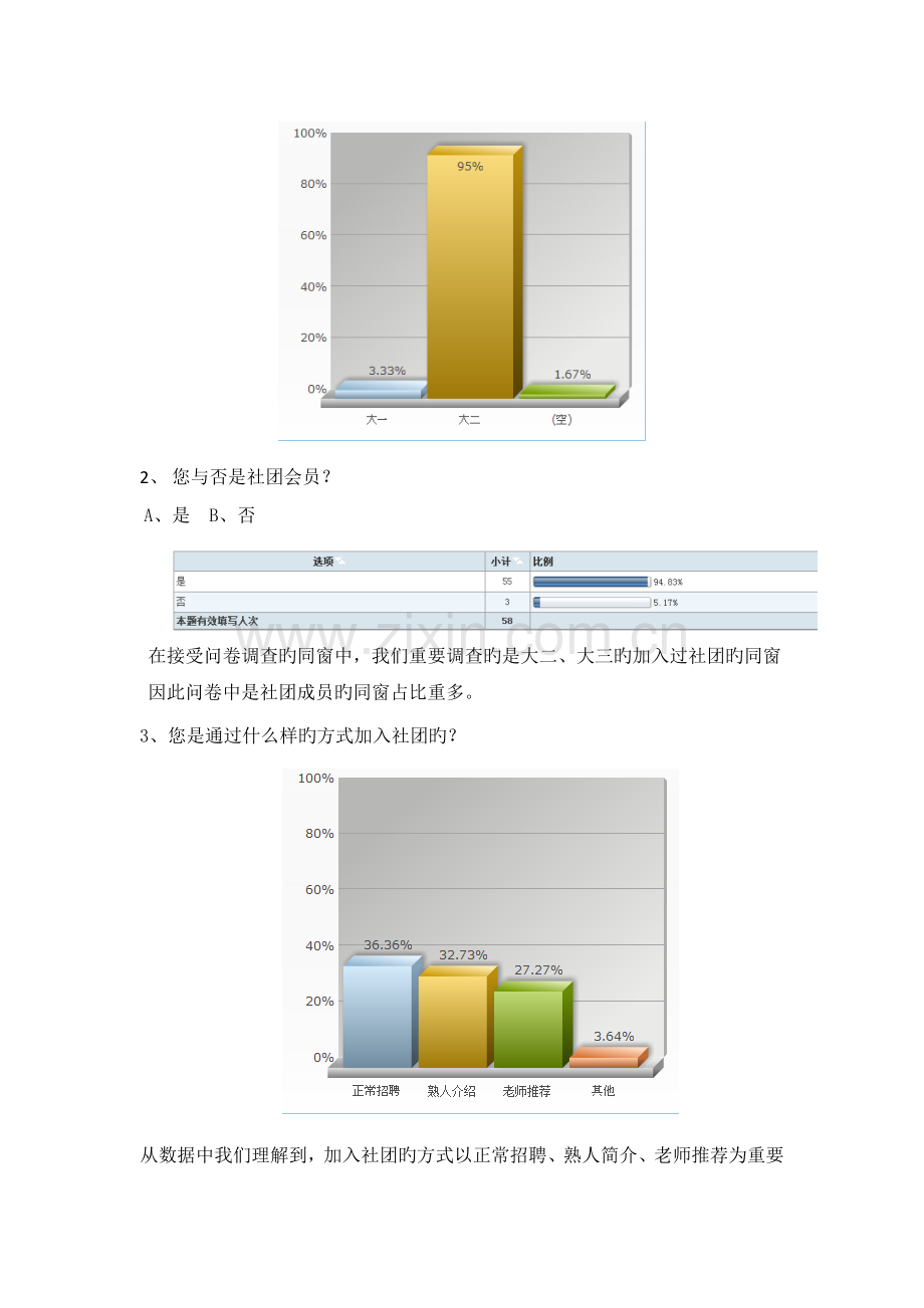大学生社团活动满意度调研报告.docx_第2页