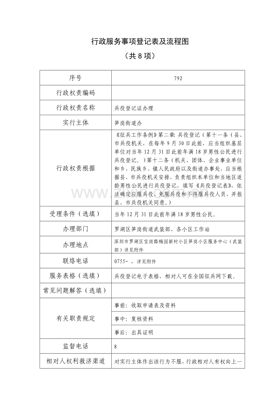 行政服务事项登记表及流程图.doc_第1页