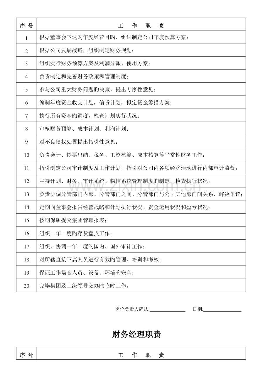 各部门经理职责---案例(超详细).doc_第2页
