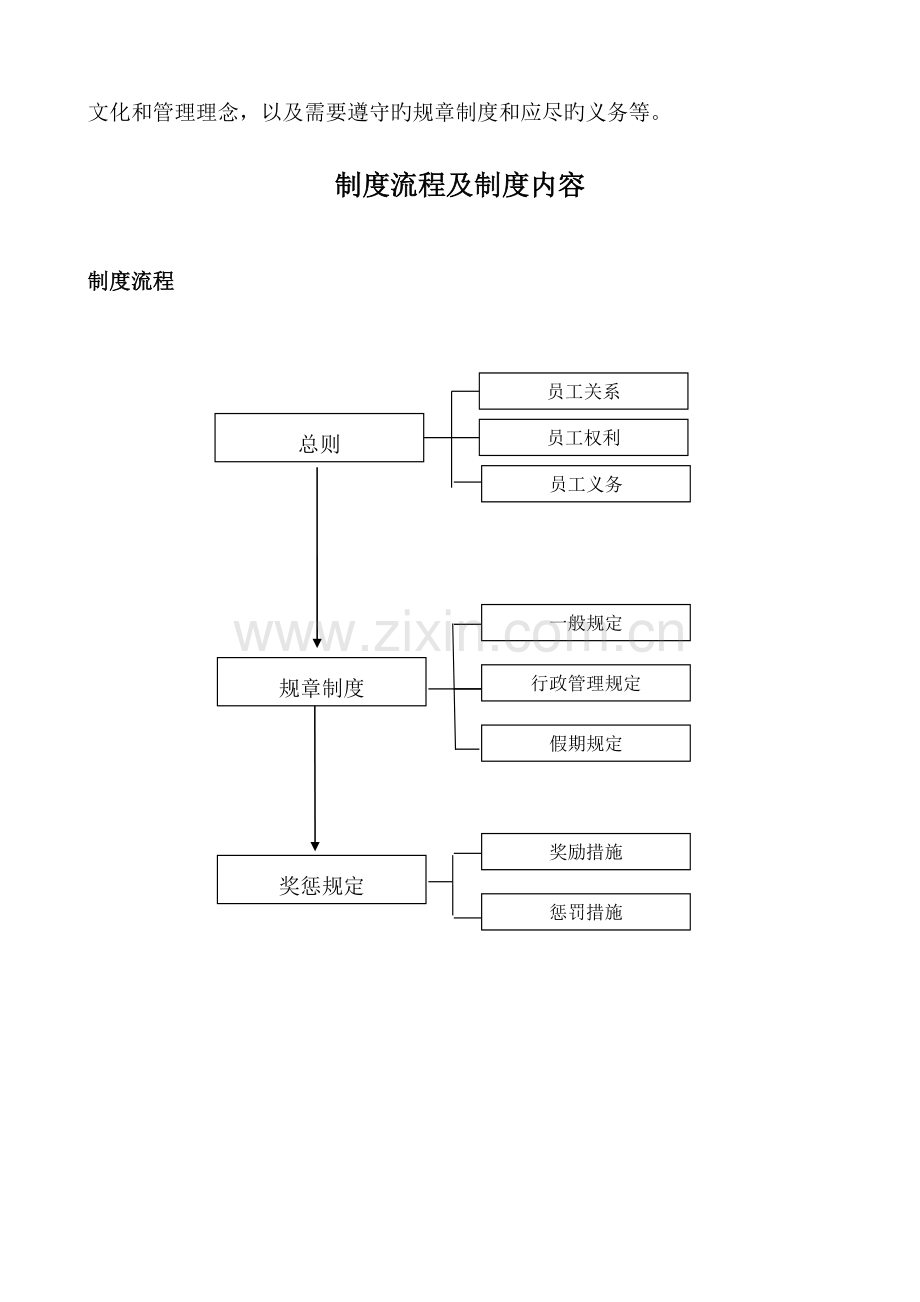 集团公司岗位职责额及组织结构.doc_第2页