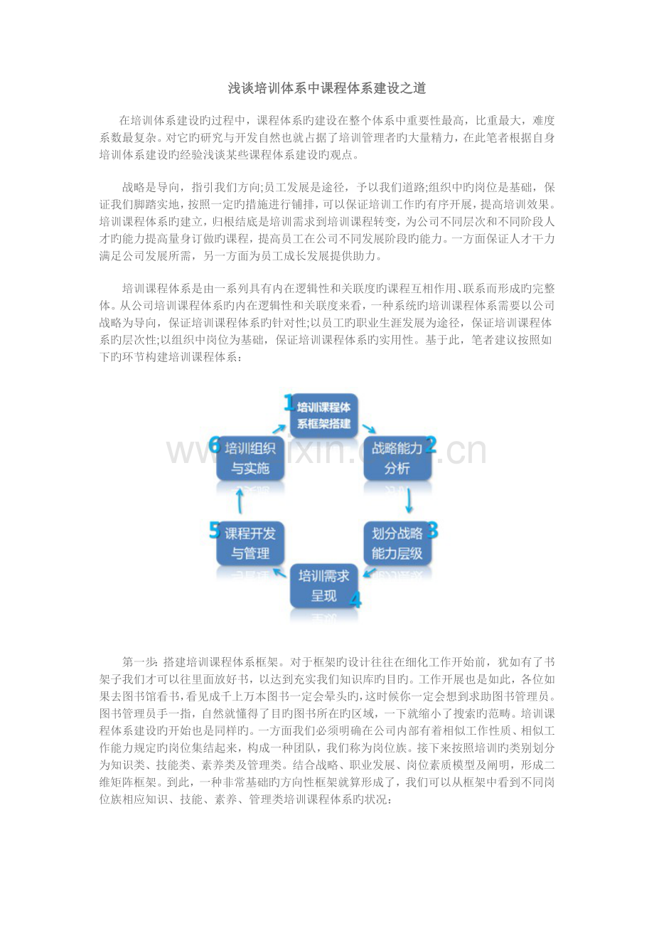 培训体系的建设之道.docx_第1页