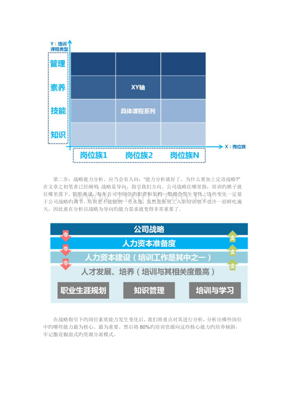 培训体系的建设之道.docx_第2页
