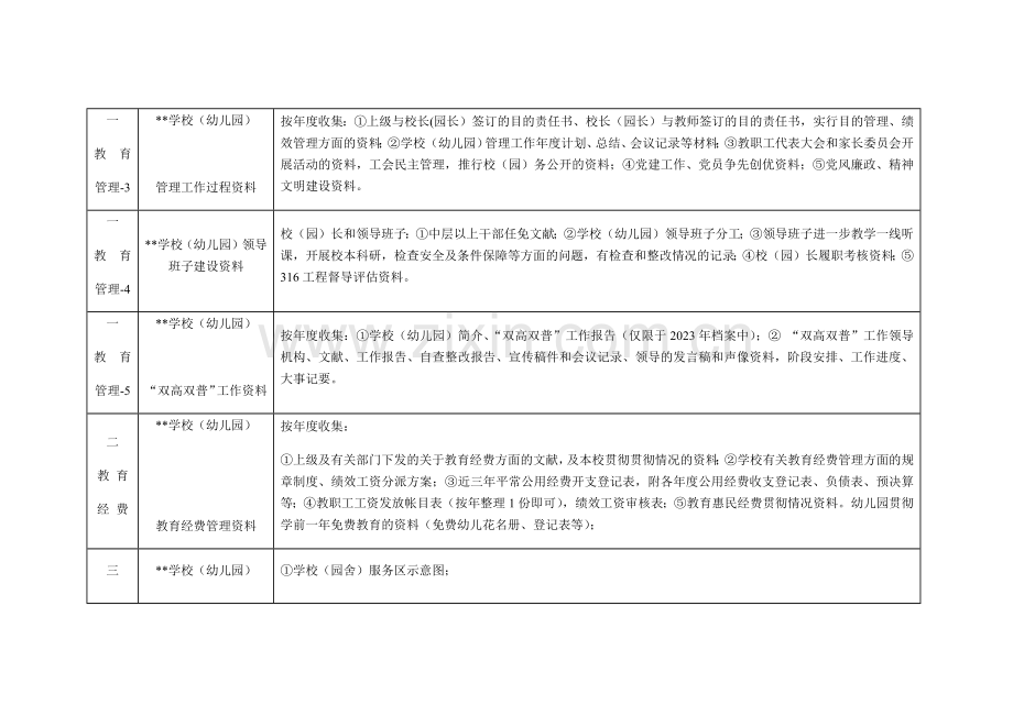中小学幼儿园档案整理要点.docx_第2页