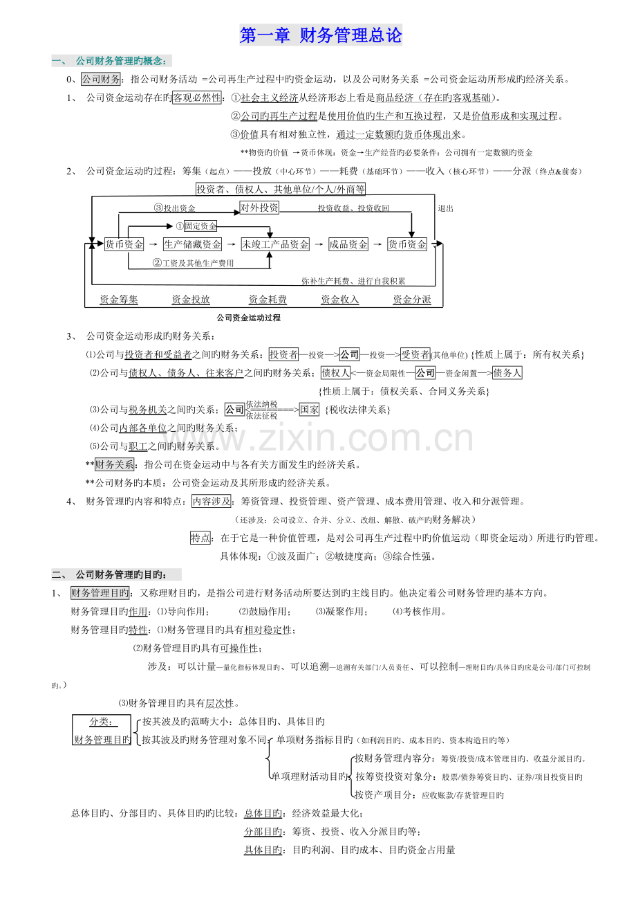 【0067】财务管理学重点总结.doc_第1页