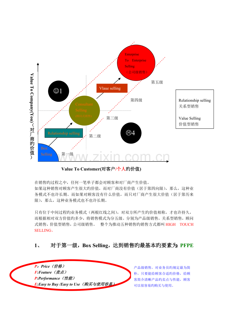 HIGHTECH培训.doc_第2页