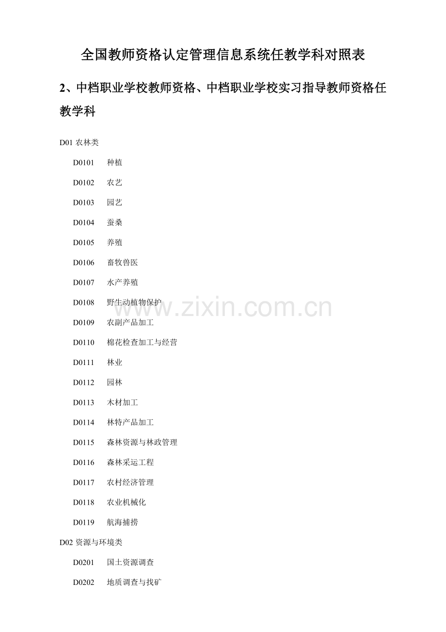 任教学科对照表适用于中专高中初中小学幼儿园教师(2).doc_第1页