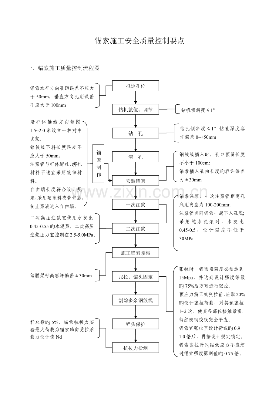 锚索施工安全质量控制要点.docx_第1页