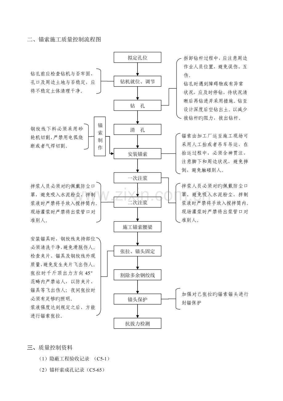 锚索施工安全质量控制要点.docx_第2页