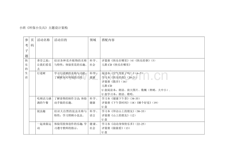 小班环保小尖兵教学主题及教案.doc_第1页