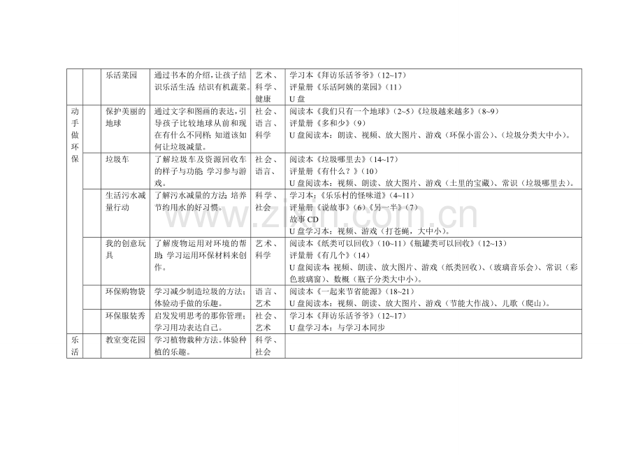 小班环保小尖兵教学主题及教案.doc_第2页