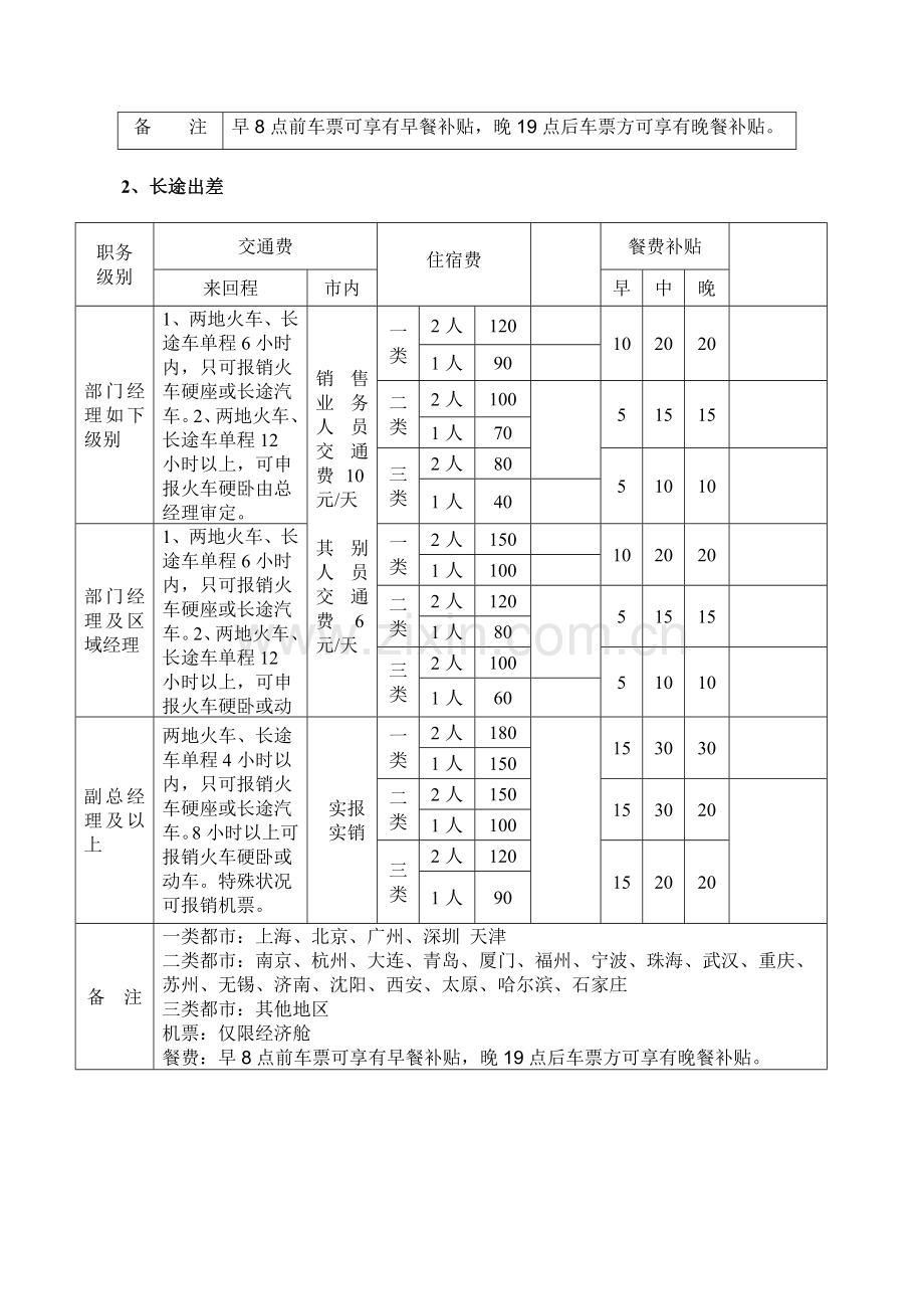 员工出差管理制度(jiahao).doc_第2页