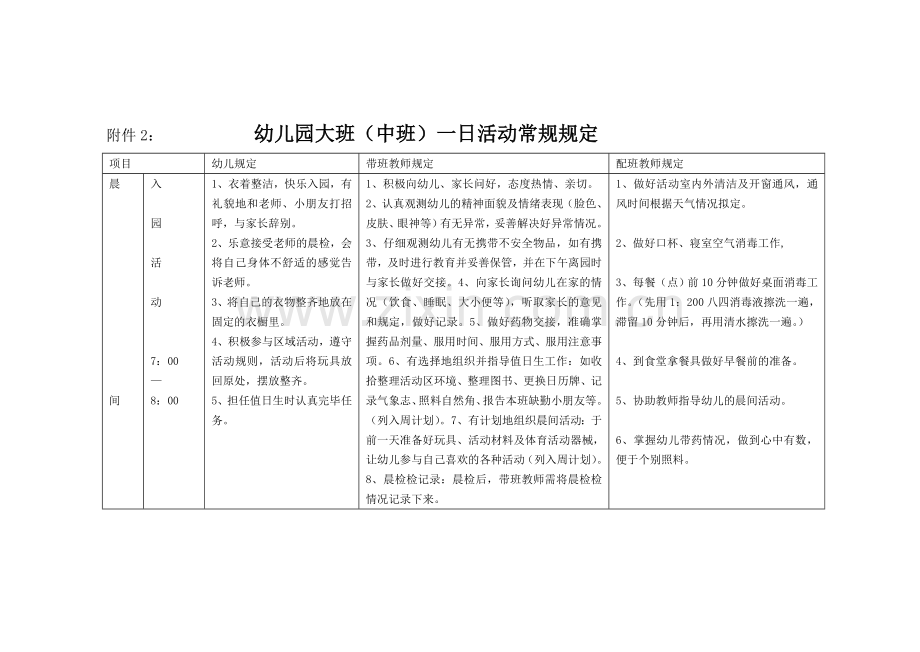 幼儿园大班中班一日活动常规要求.doc_第1页