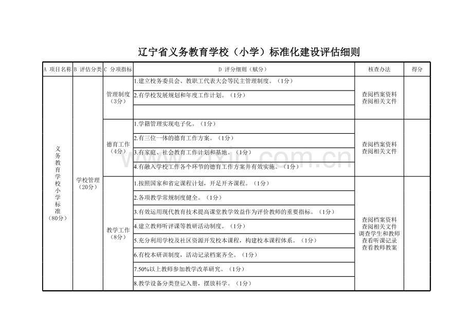 辽宁省标准化义务教育学校评估细则.xls_第1页