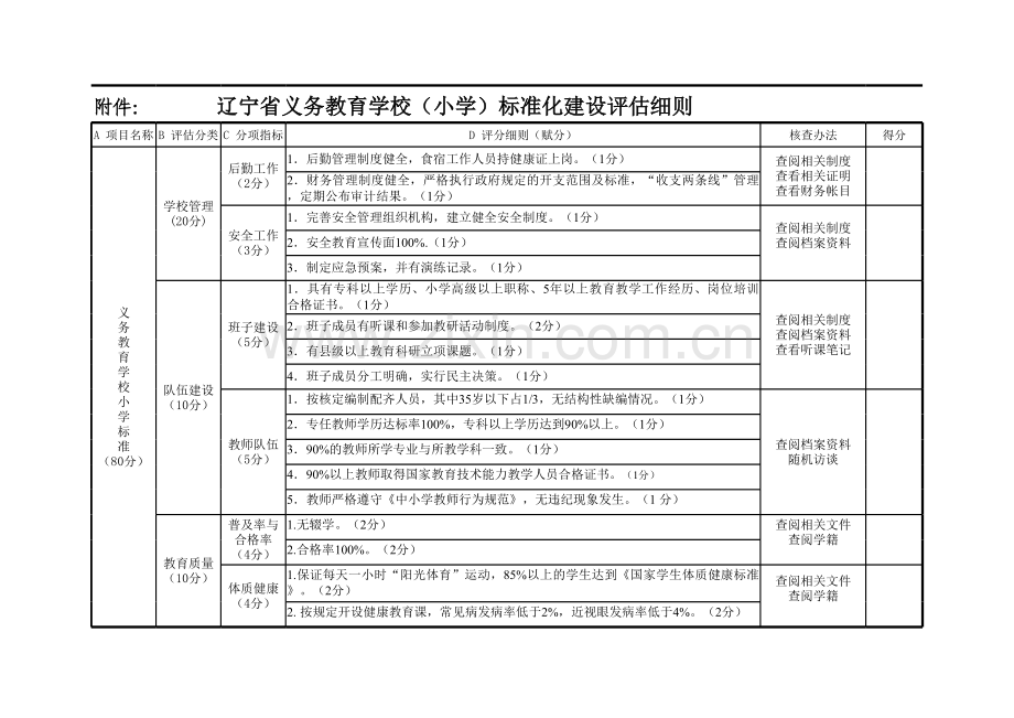 辽宁省标准化义务教育学校评估细则.xls_第2页