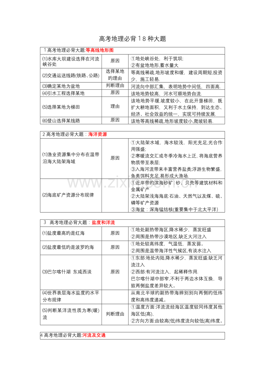 2023年高考地理必背种大题.docx_第1页