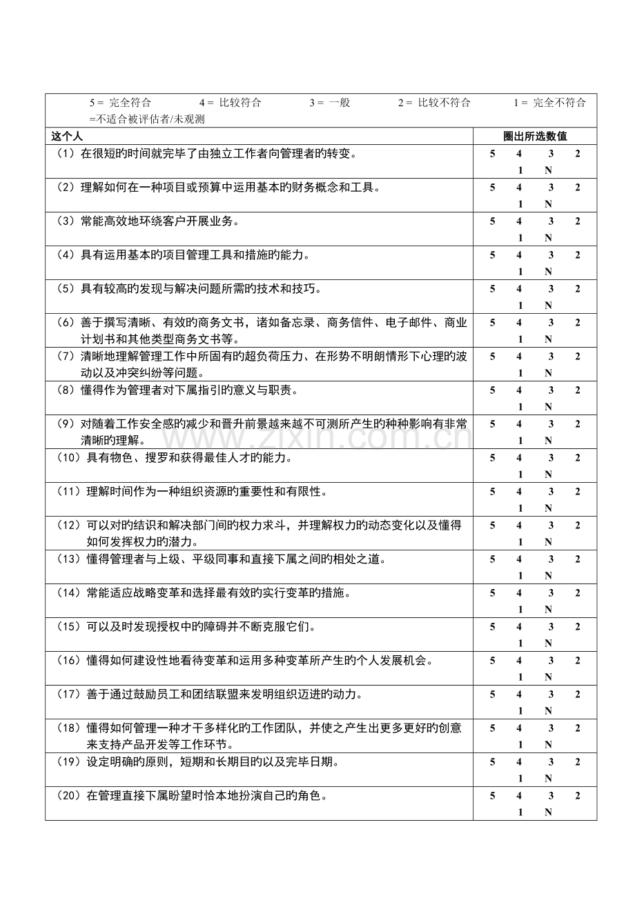 人才评价机制(在职管理人员).doc_第2页