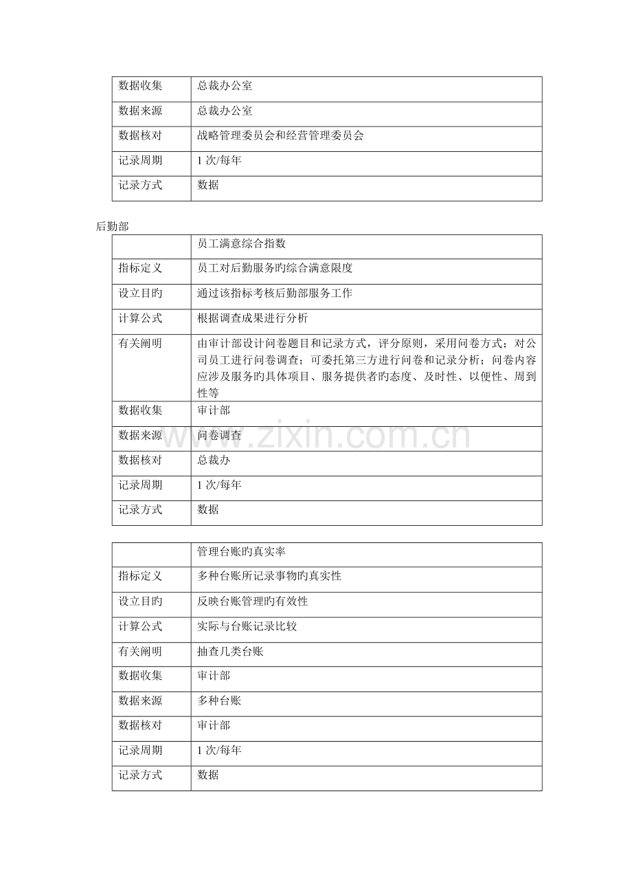 华立仪表集团部门KPI.doc_第2页