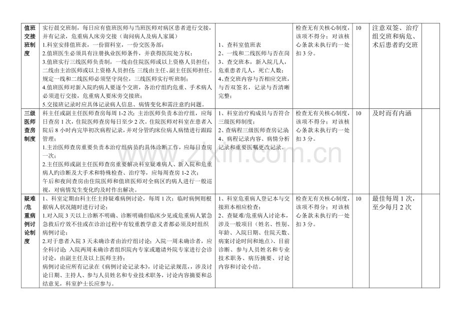医院医疗质量检查标准.doc_第2页