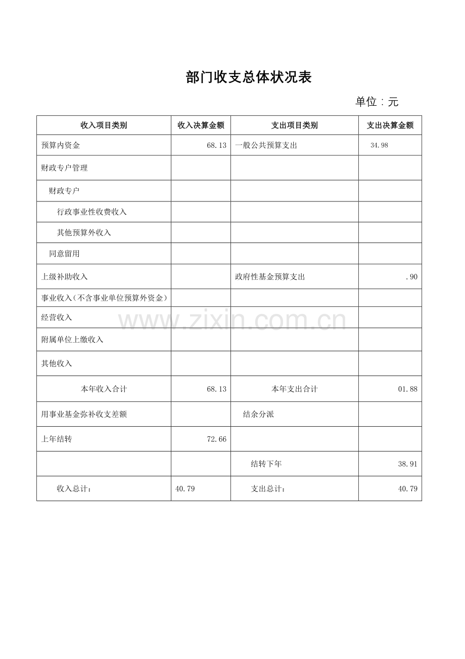 部门收支总体情况表.doc_第1页