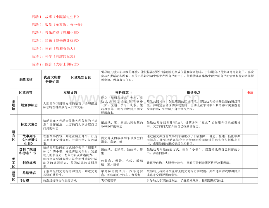 大班主题性区域活动计划表.doc_第2页