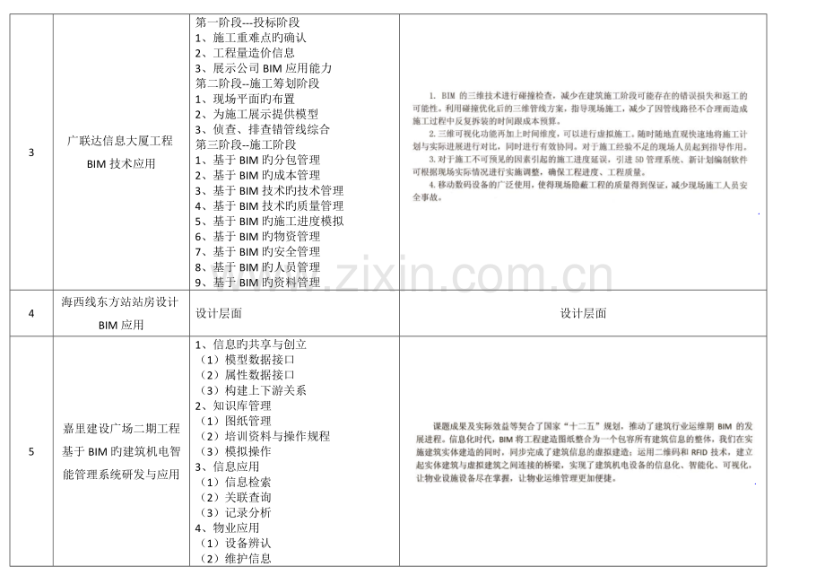 首届BIM设计大赛作品应用点汇总.docx_第2页
