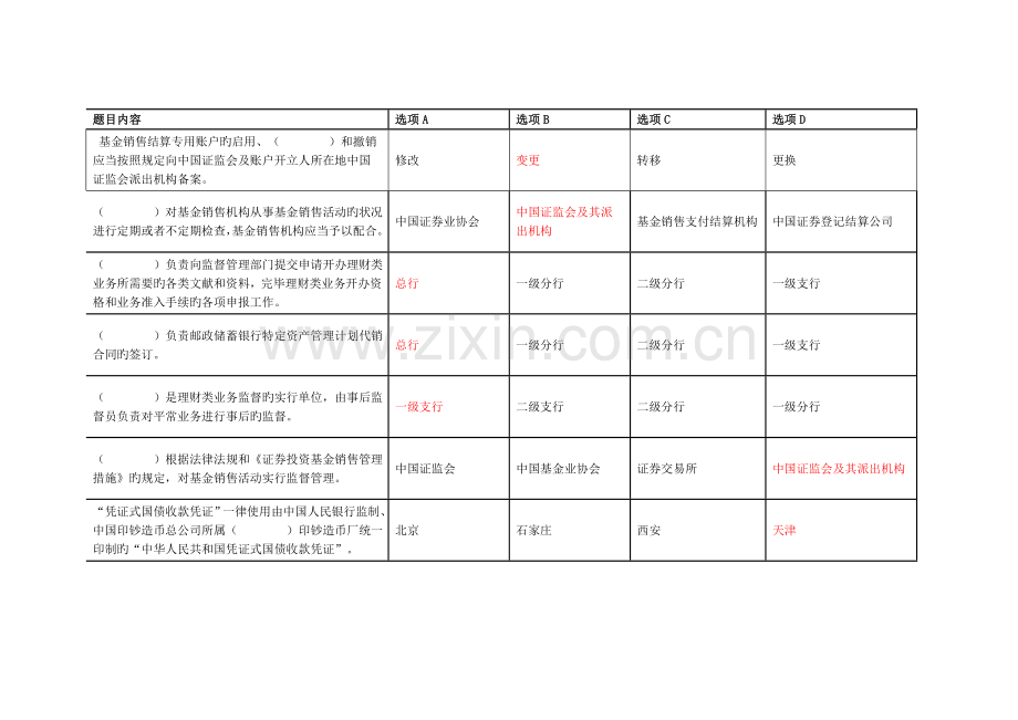 邮政储蓄银行理财销售人员再教育试题及答案.doc_第1页