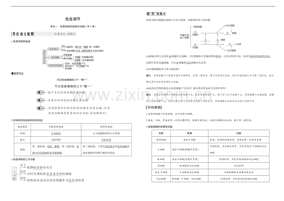 免疫调节知识点整理.pdf_第1页