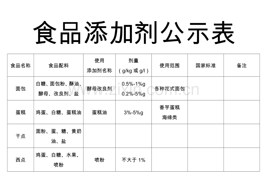 食品添加剂公示表.doc_第1页