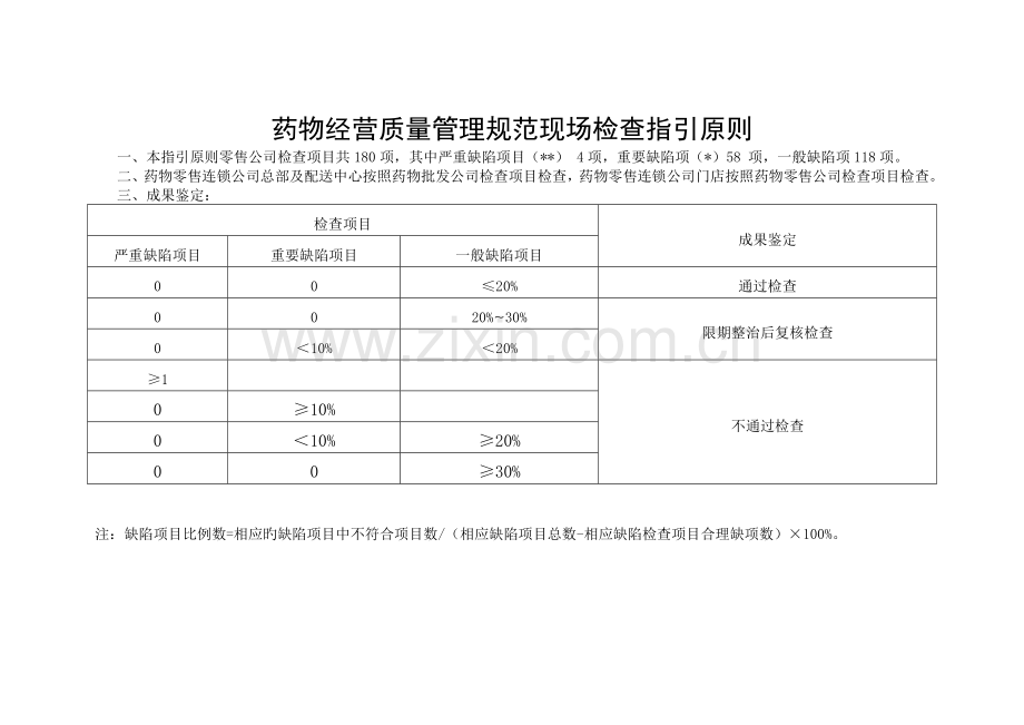 药品经营质量管理规范现场指导原则.doc_第1页