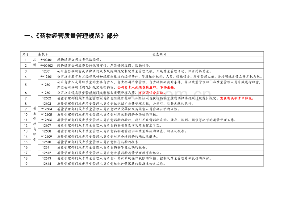 药品经营质量管理规范现场指导原则.doc_第2页