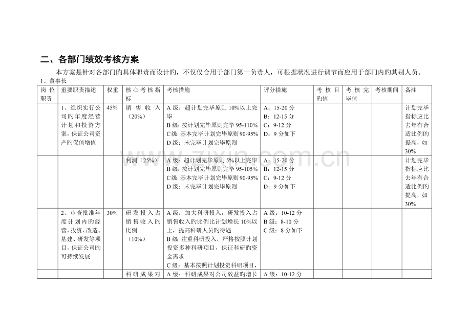 高管KPI考核指标.docx_第2页