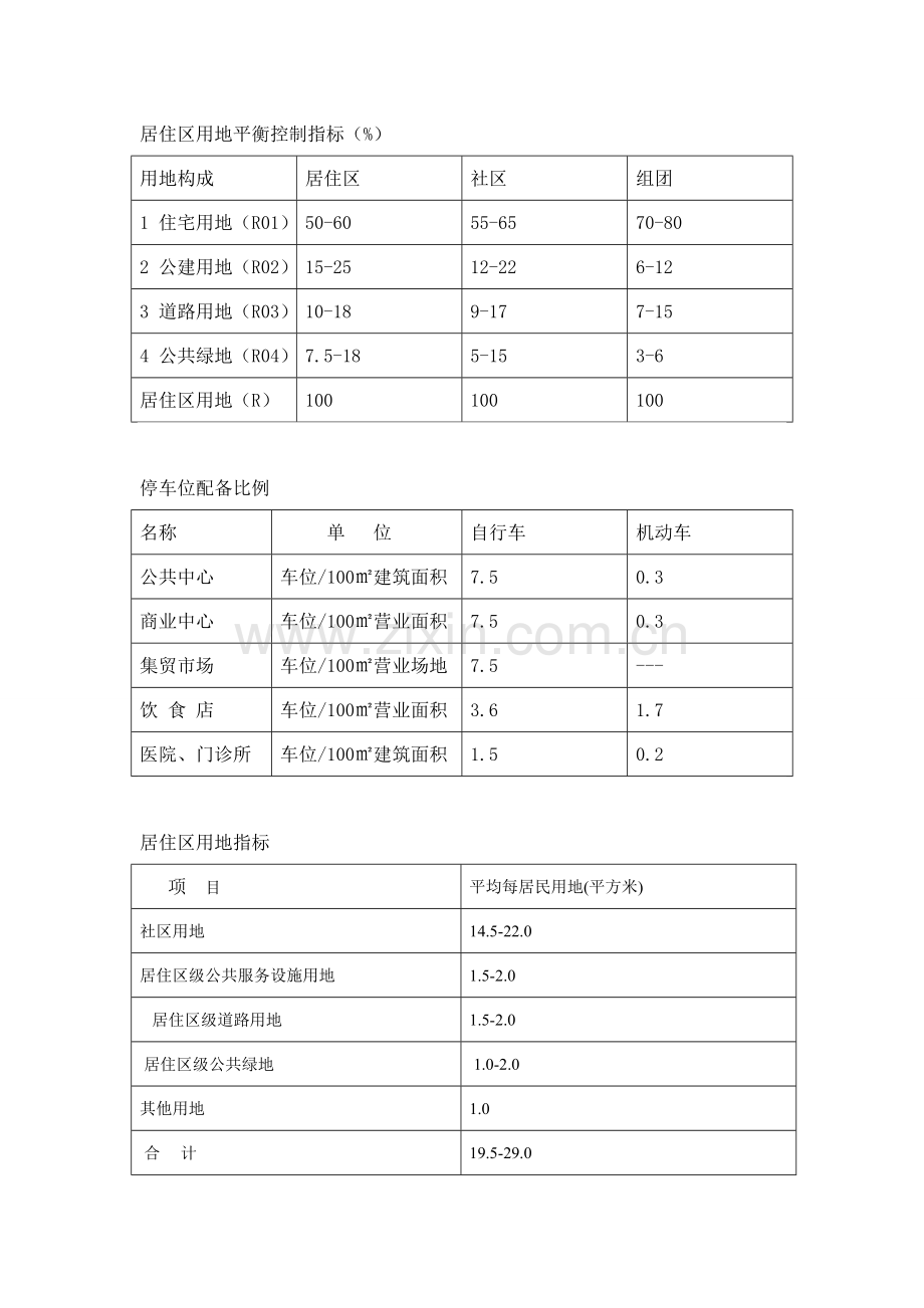 城市规划设计规范指标大全.doc_第2页