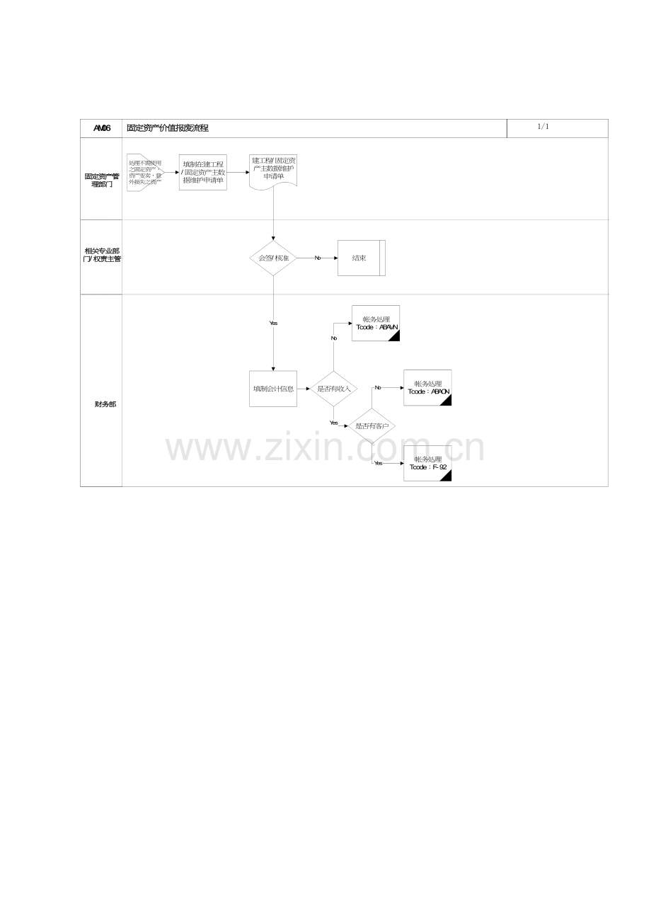 家具有限公司固定资产价值报废流程.doc_第2页
