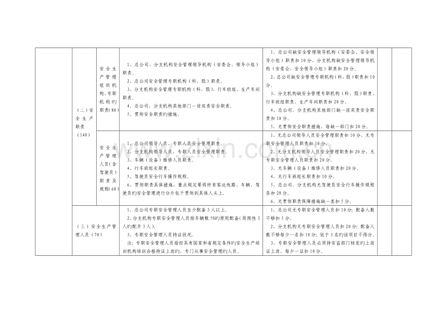 四川省道路旅客运输企业安全生产状况评估标准.doc_第2页