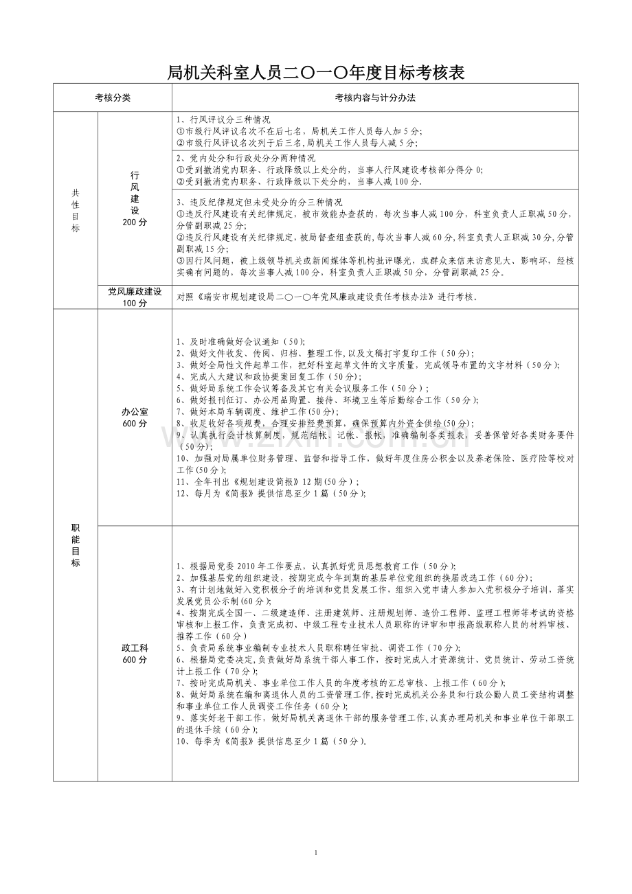 局机关科室人员二〇一〇年度目标考核表.doc_第1页