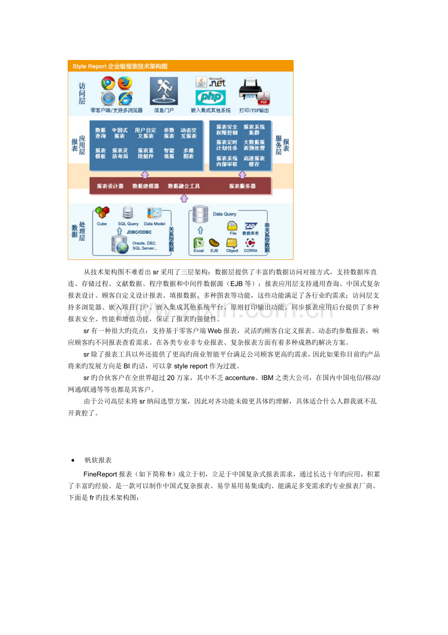国内主流报表对比调研总结.docx_第2页