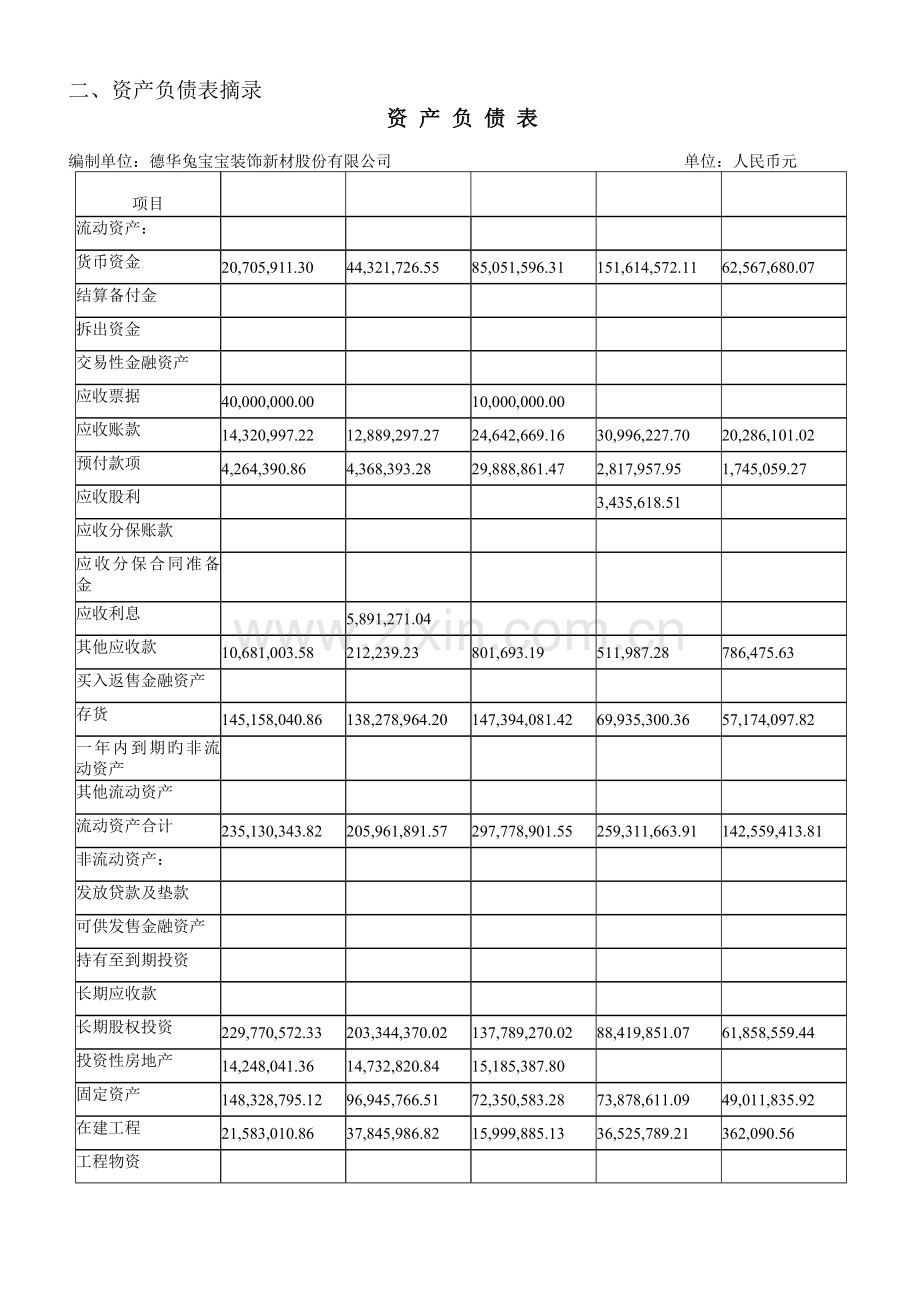 财务报表分析兔宝宝.doc_第2页