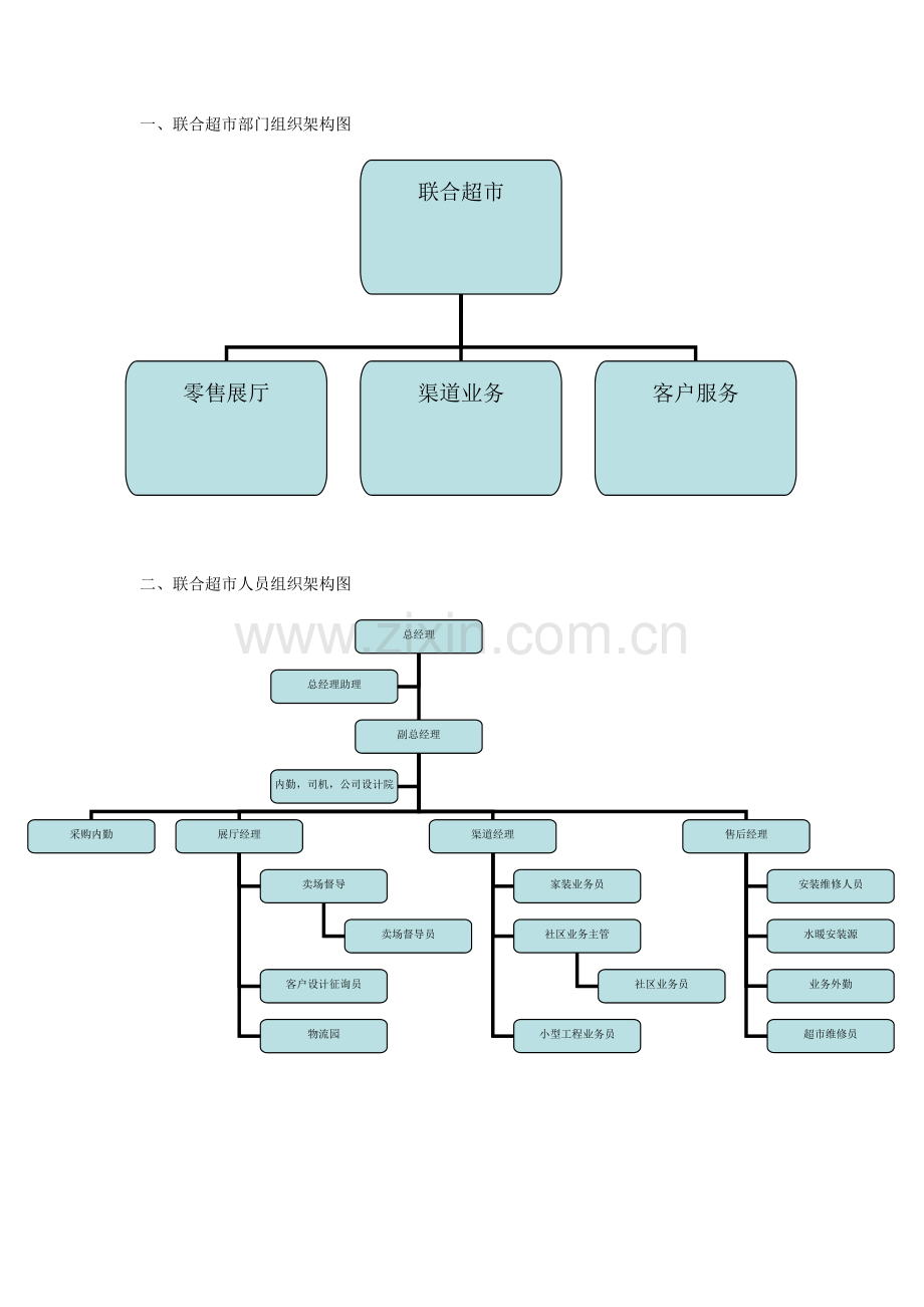 公司结构图及岗位简介.doc_第1页