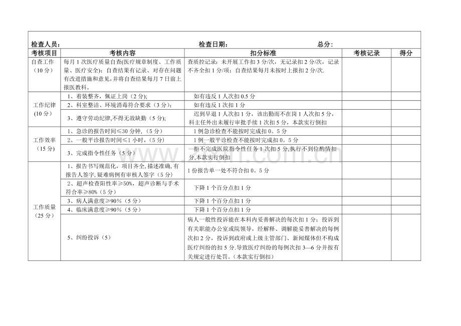 超声科考核标准完整.doc_第2页