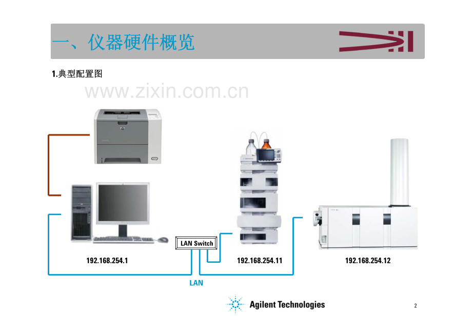 Agilent 6500系列LC-MSD QTOF 现场培训教材.pdf_第2页
