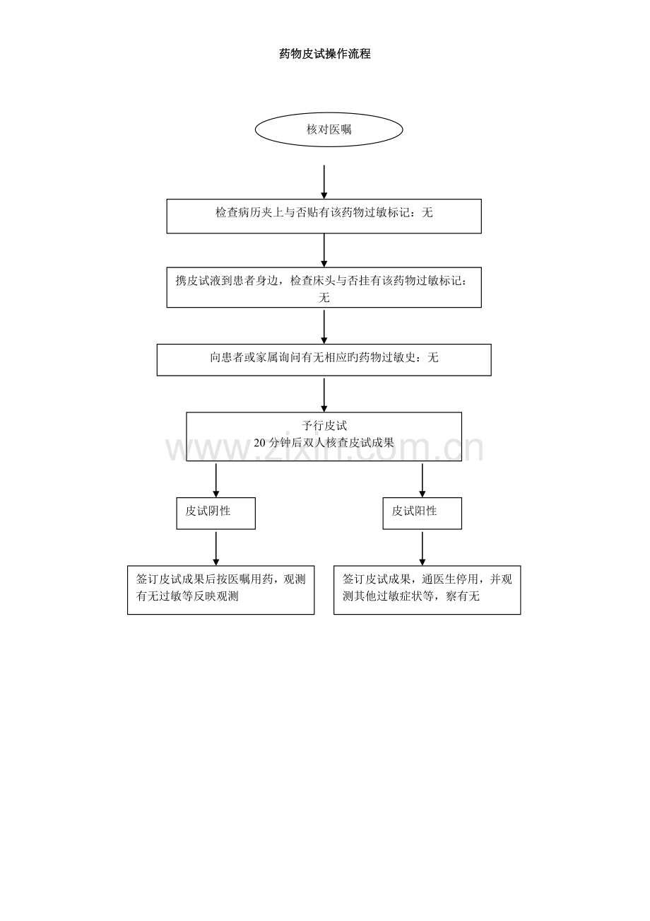 各操作流程.doc_第1页