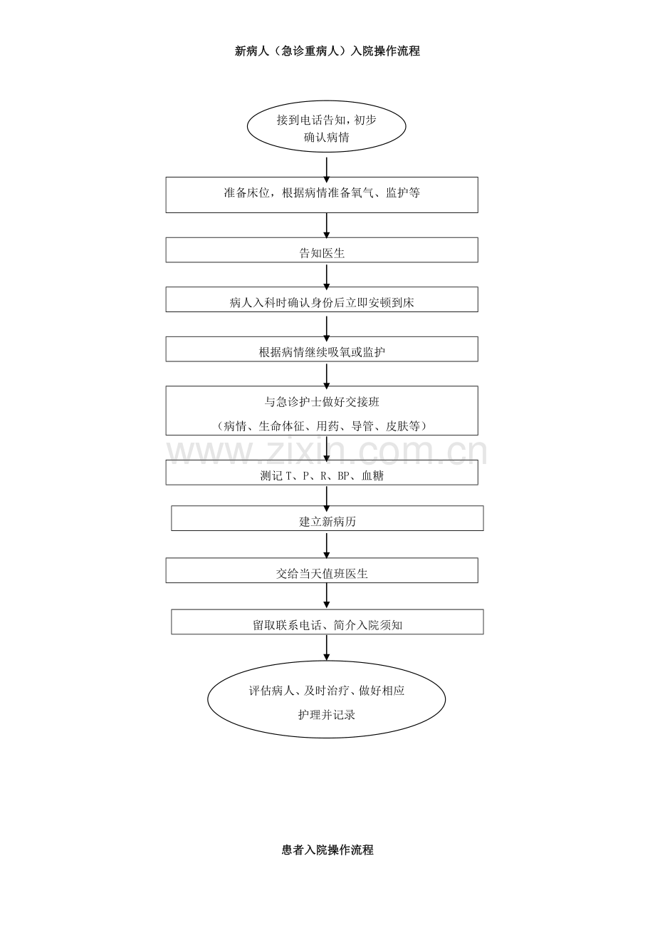 各操作流程.doc_第2页