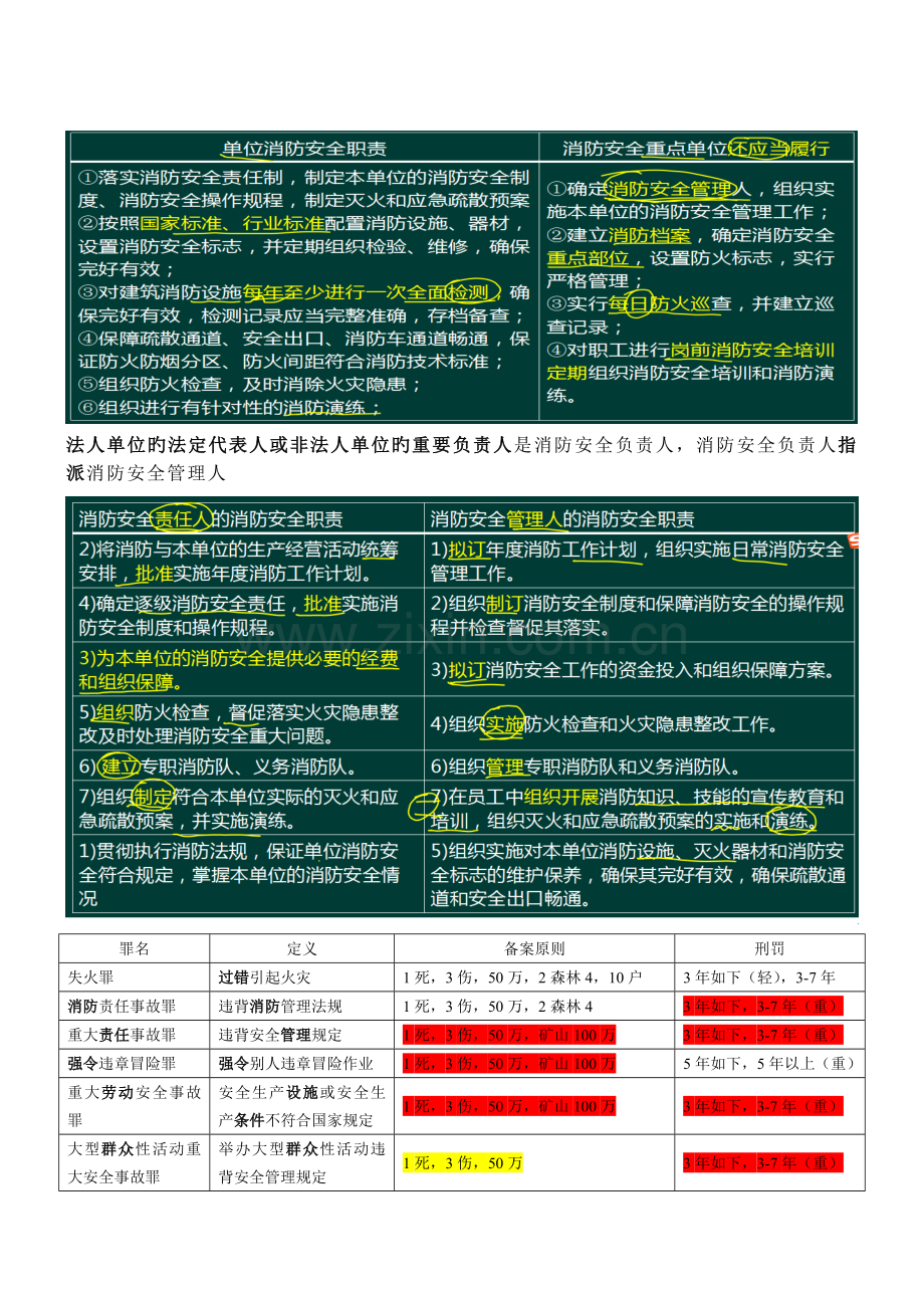 《消防安全管理》案例背诵总结.docx_第1页
