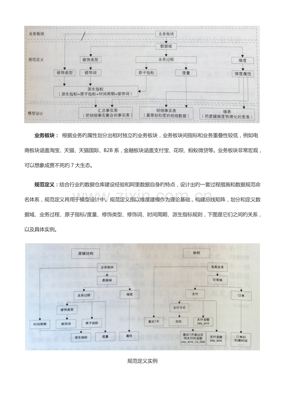 阿里数据整合及数据管理体系解读.doc_第2页