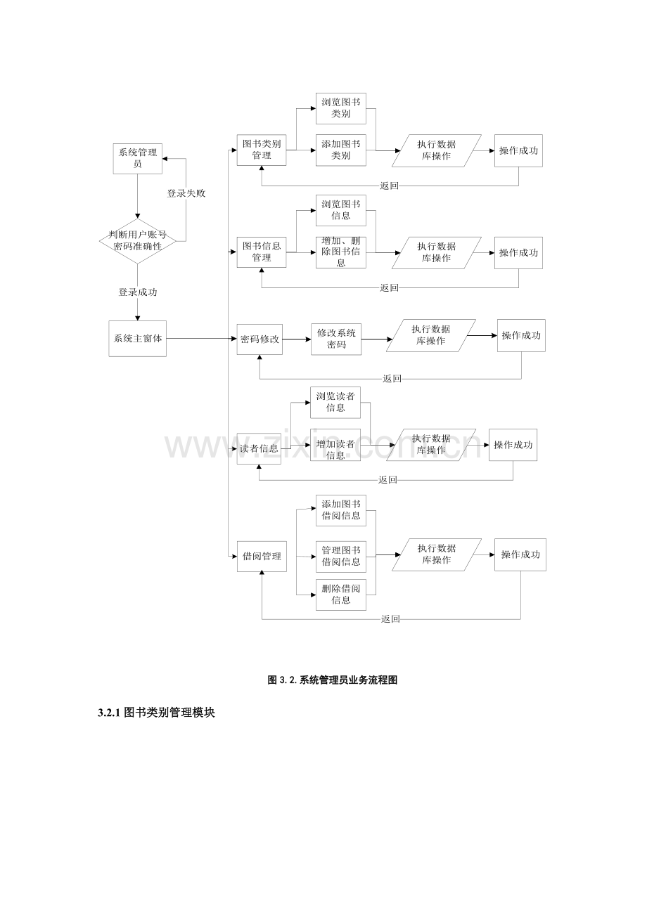 图书管理系统流程图.docx_第1页