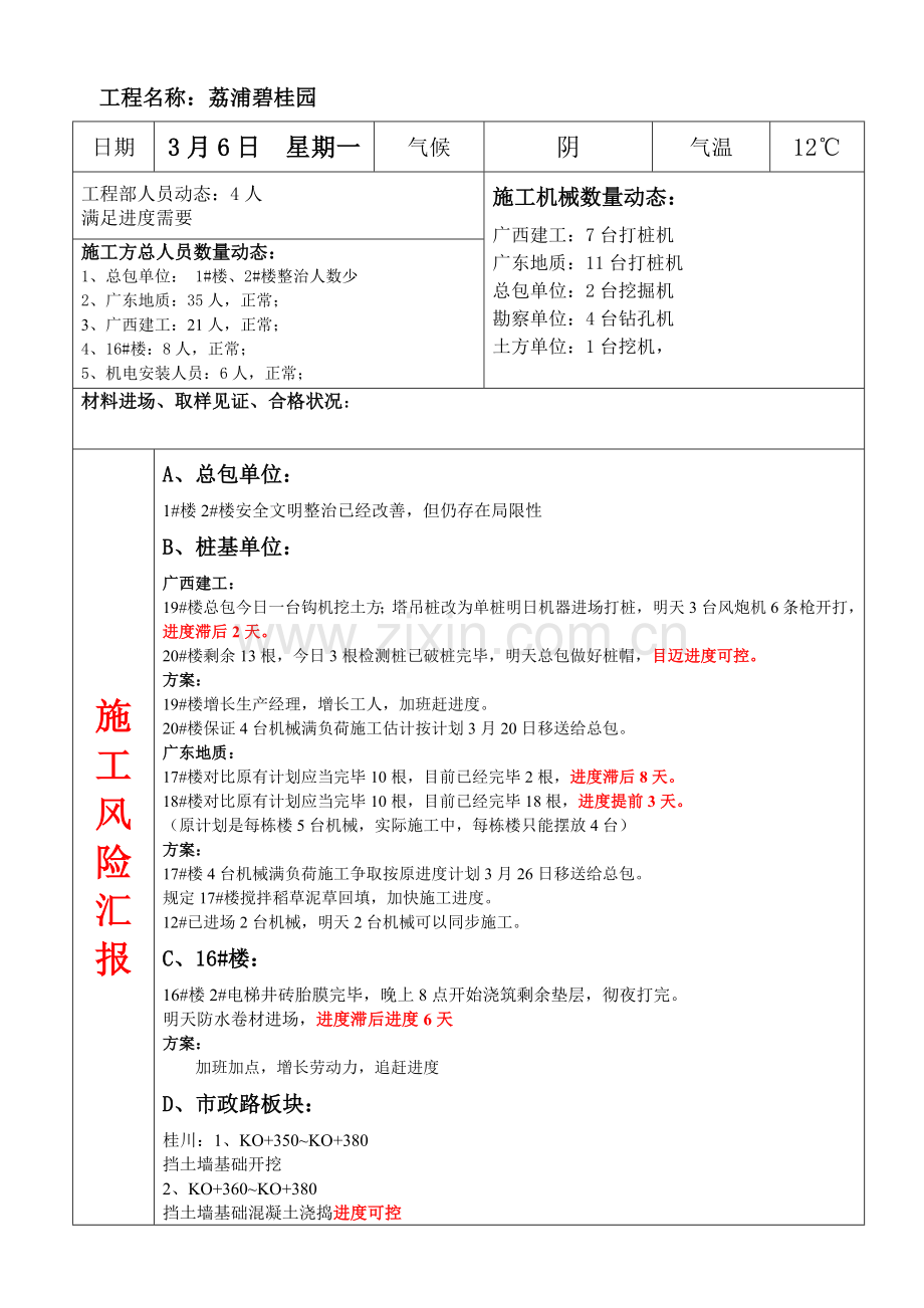 【工程部】日报3月6日.doc_第1页