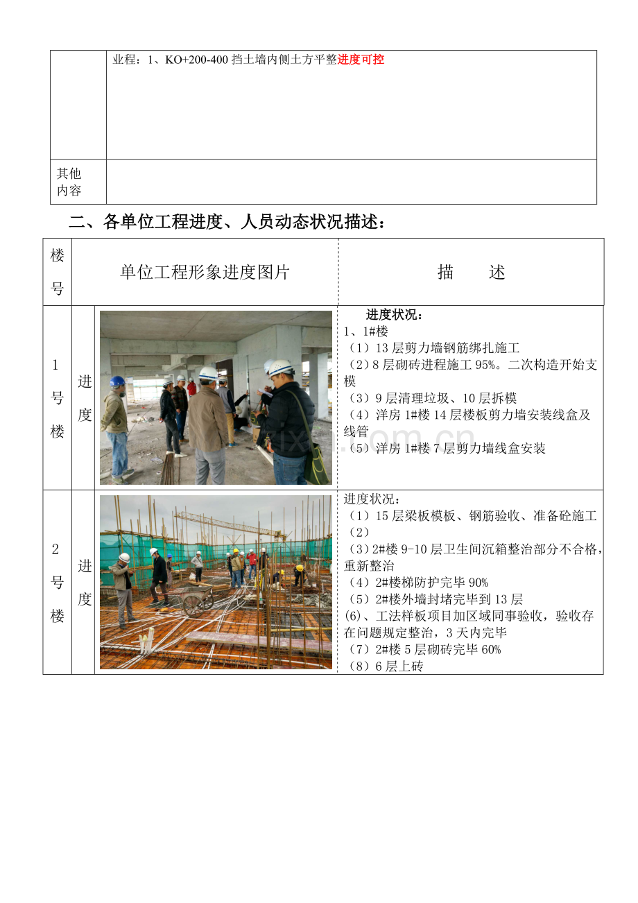 【工程部】日报3月6日.doc_第2页